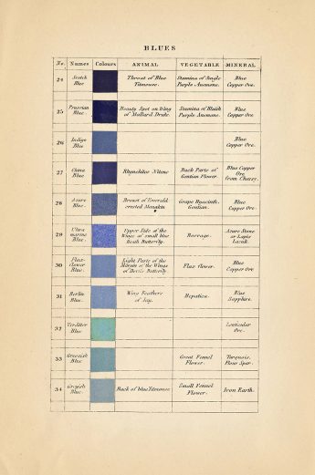 Werner Color Werner's Nomenclature of Colours - Nature's Palette